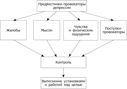 Депрессия без правил