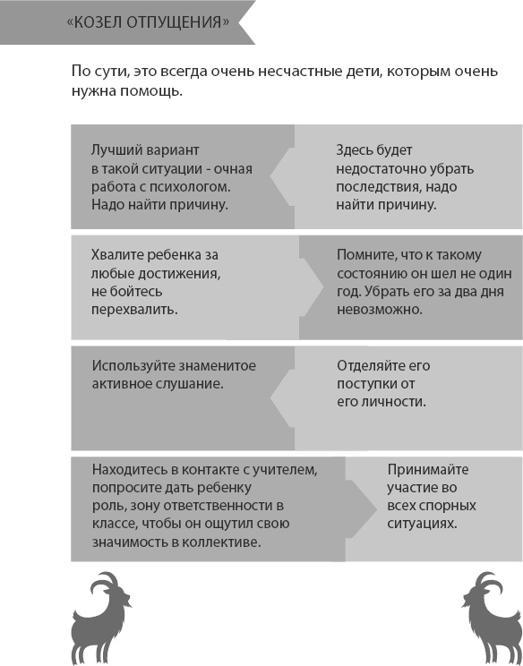 Ребенок от 8 до 13 лет. Самый трудный возраст