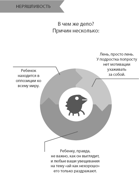 Ребенок от 8 до 13 лет. Самый трудный возраст