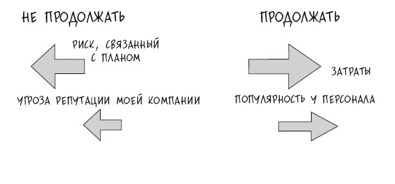 Что делать, когда не знаешь что делать