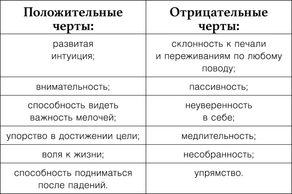 Узнай меня по телу. За что Марс любит Венеру