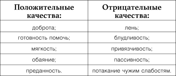 Узнай меня по телу. За что Марс любит Венеру