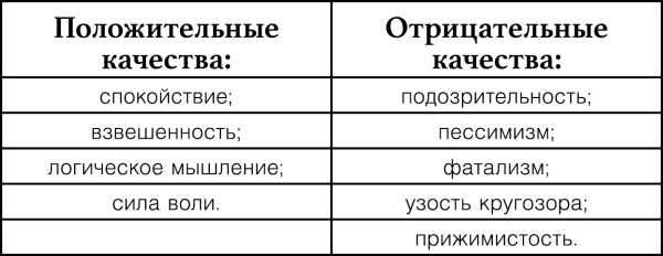 Узнай меня по телу. За что Марс любит Венеру