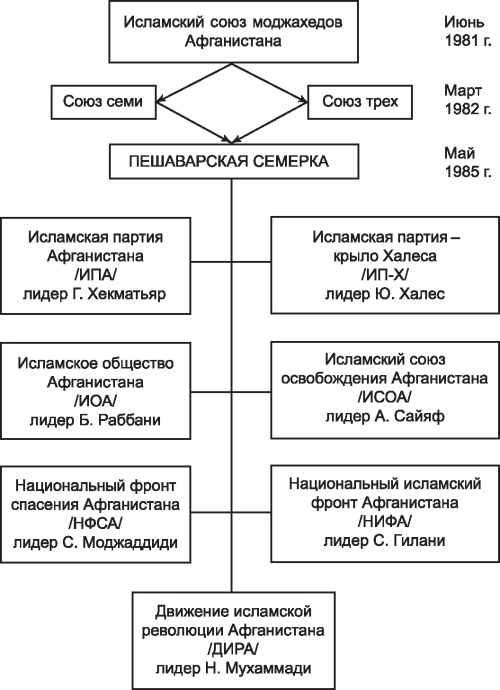 Афганская война. Все боевые операции