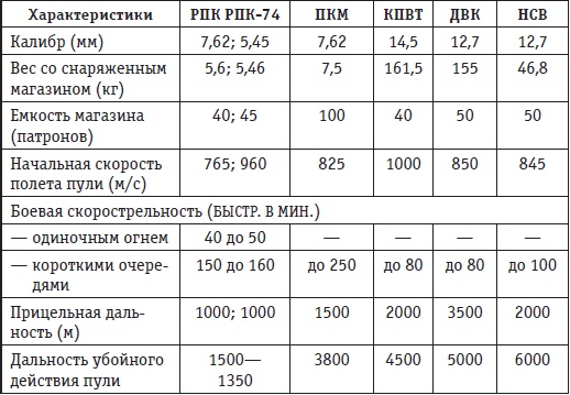 Афганская война. Все боевые операции