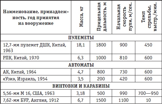 Афганская война. Все боевые операции