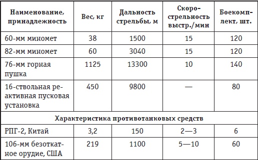 Афганская война. Все боевые операции