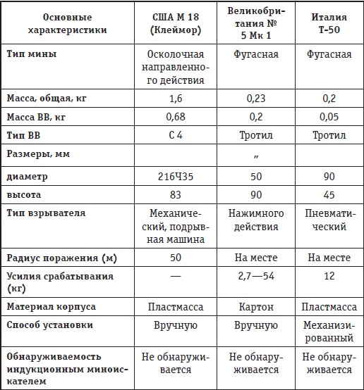 Афганская война. Все боевые операции