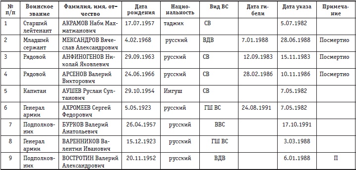 Афганская война. Все боевые операции