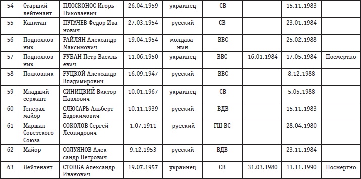 Афганская война. Все боевые операции