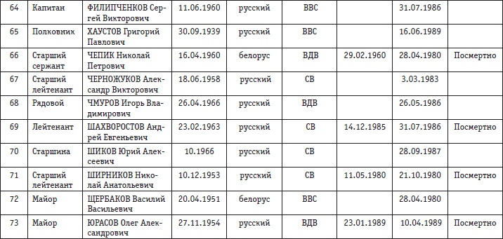 Афганская война. Все боевые операции