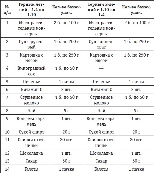 Афганская война. Все боевые операции