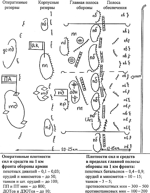 Вермахт «непобедимый и легендарный». Военное искусство Рейха