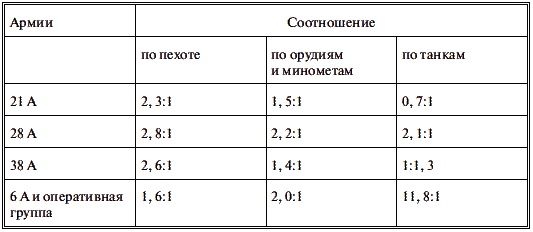 Харьков - проклятое место Красной Армии