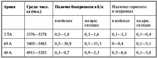 Харьков - проклятое место Красной Армии