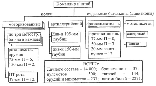 1941. Победный парад Гитлера. Правда об Уманском побоище