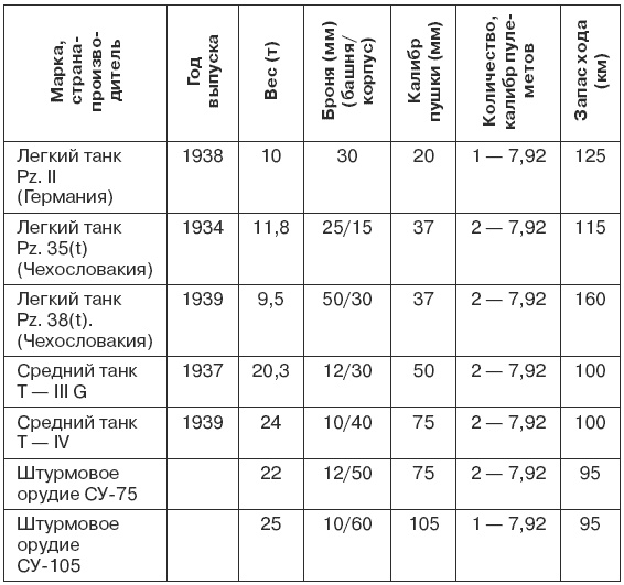 1941. Победный парад Гитлера. Правда об Уманском побоище