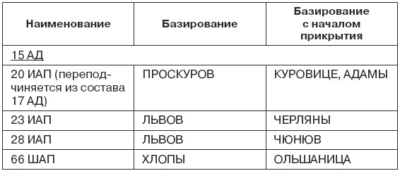 1941. Победный парад Гитлера. Правда об Уманском побоище