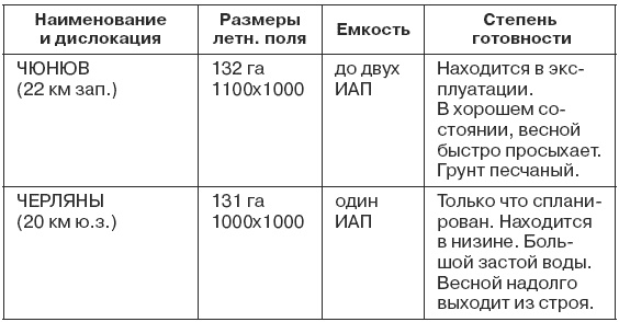 1941. Победный парад Гитлера. Правда об Уманском побоище