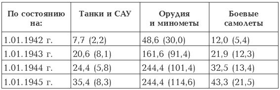 Дуэль Верховных Главнокомандующих. Сталин против Гитлера