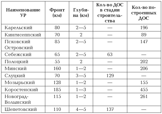 Жуков против Гальдера. Схватка военных гениев