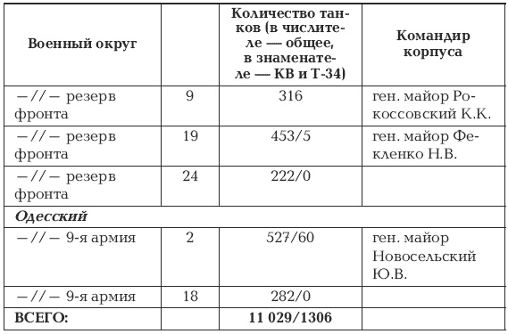 Жуков против Гальдера. Схватка военных гениев