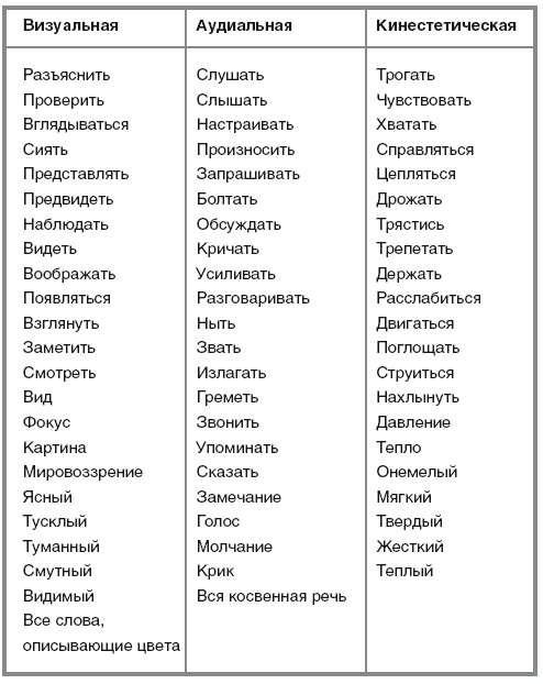 Научиться вести разговор в любой ситуации