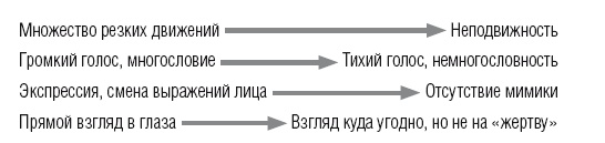 Научиться вести разговор в любой ситуации