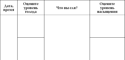 Интуитивное питание. Как перестать беспокоиться о еде и похудеть