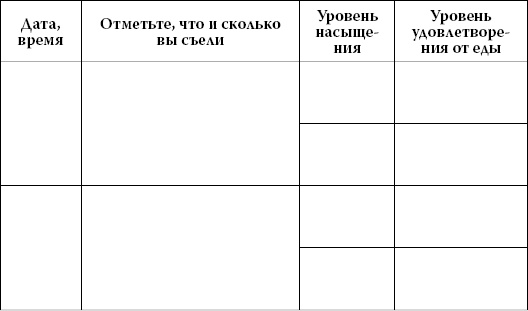 Интуитивное питание. Как перестать беспокоиться о еде и похудеть