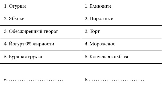 Интуитивное питание. Как перестать беспокоиться о еде и похудеть