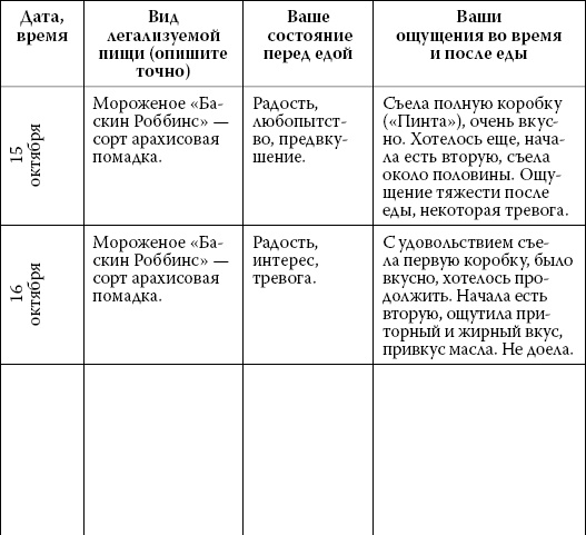 Интуитивное питание. Как перестать беспокоиться о еде и похудеть