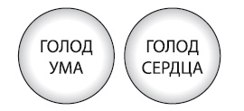 Интуитивное питание. Как перестать беспокоиться о еде и похудеть