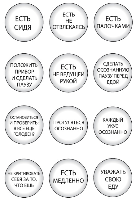 Интуитивное питание. Как перестать беспокоиться о еде и похудеть