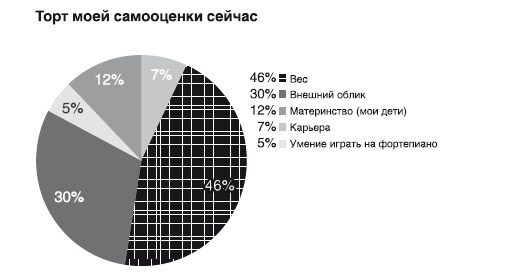 Интуитивное питание. Как перестать беспокоиться о еде и похудеть