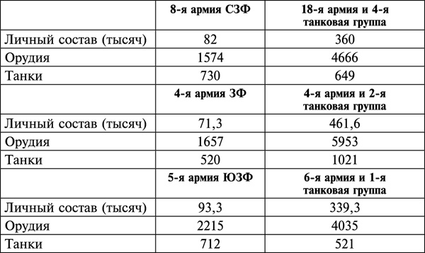 Фиаско 1941. трусость или измена?