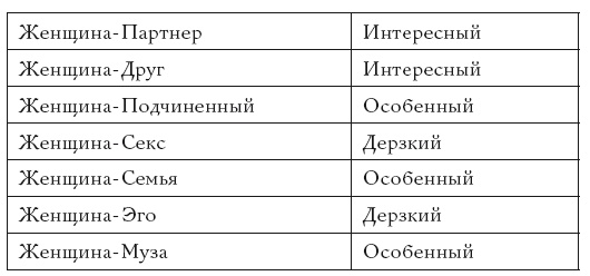 Жизнь, полная женщин. Руководство под ключ