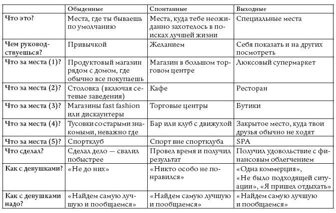 Жизнь, полная женщин. Руководство под ключ