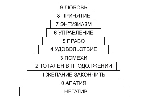 Жизнь, полная женщин. Руководство под ключ