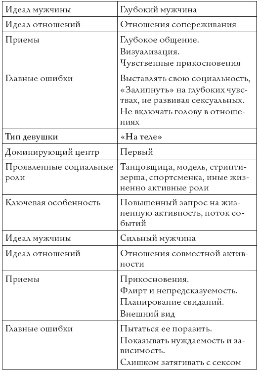 Жизнь, полная женщин. Руководство под ключ