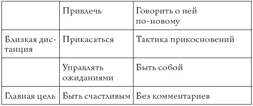 Жизнь, полная женщин. Руководство под ключ