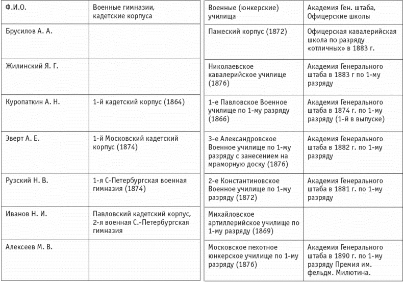 Первая мировая. Проигравшие победители. Русские генералы