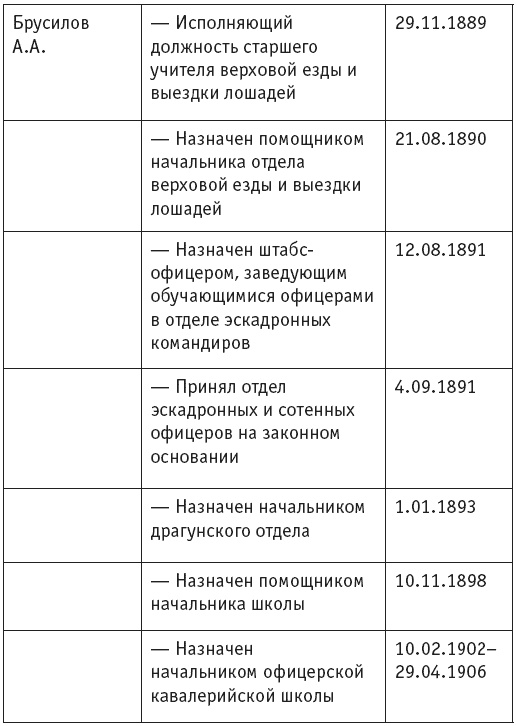 Первая мировая. Проигравшие победители. Русские генералы