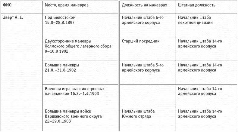 Первая мировая. Проигравшие победители. Русские генералы