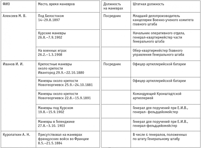 Первая мировая. Проигравшие победители. Русские генералы