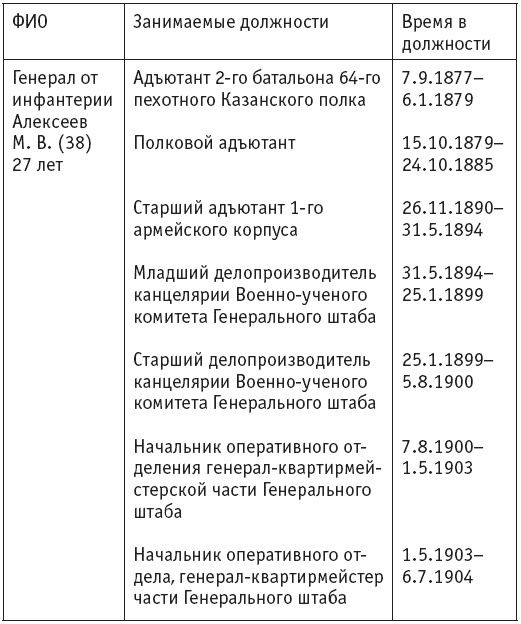 Первая мировая. Проигравшие победители. Русские генералы