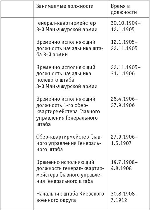 Первая мировая. Проигравшие победители. Русские генералы