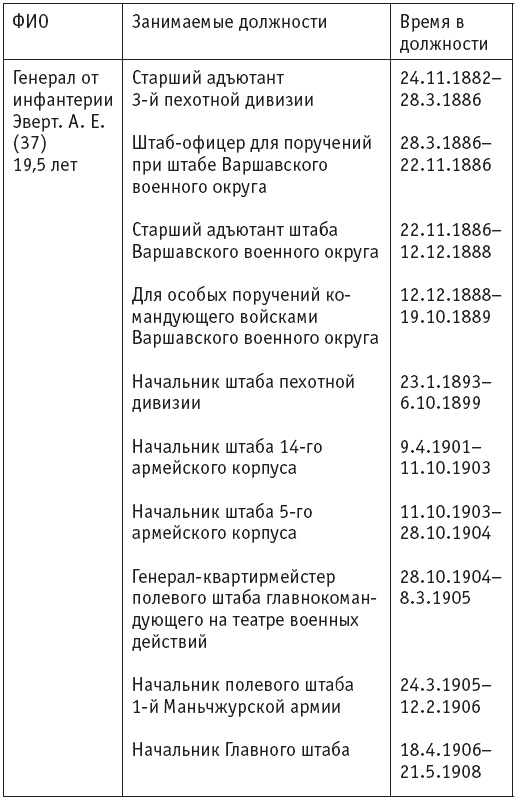 Первая мировая. Проигравшие победители. Русские генералы