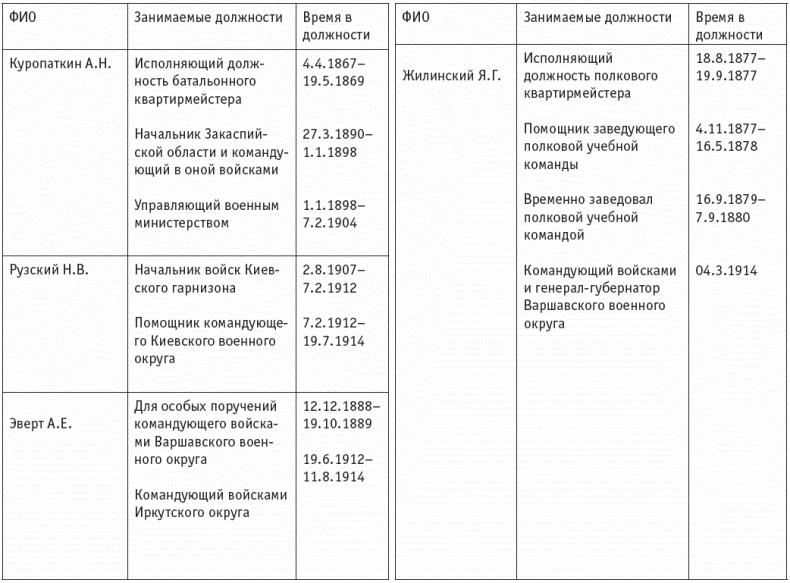 Первая мировая. Проигравшие победители. Русские генералы