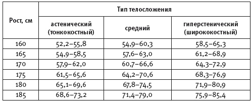 Думай правильно, худей без усилий